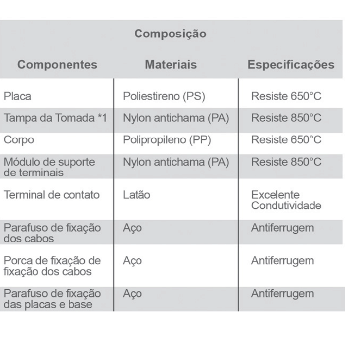 COMPOSIÇÃO